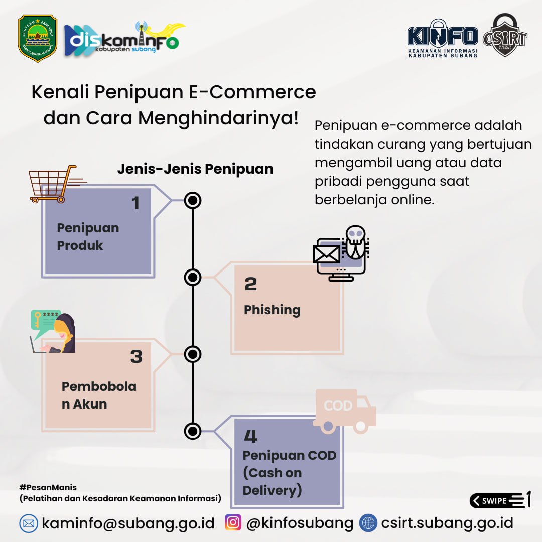 Literasi Keamanan Siber