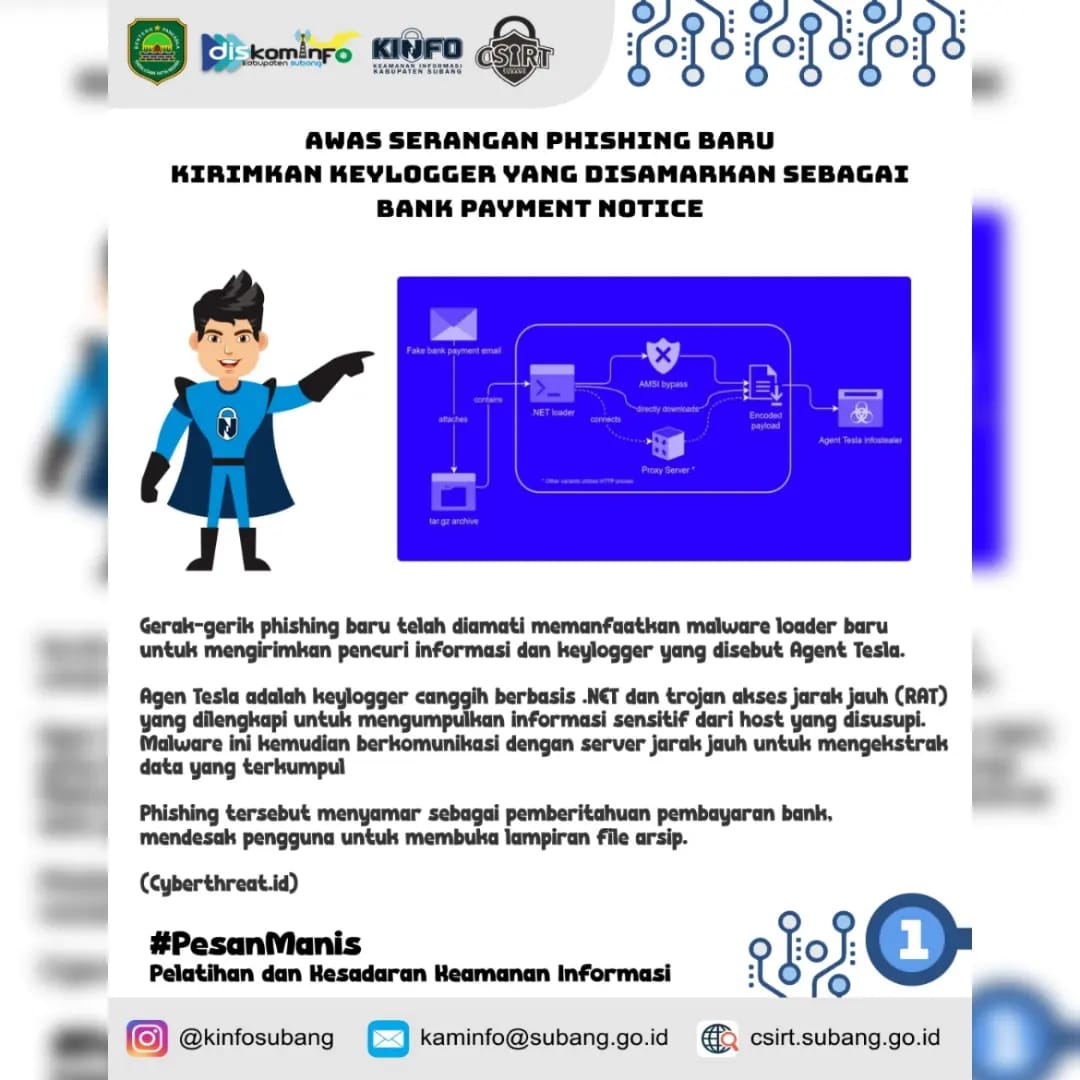Literasi Keamanan Siber
