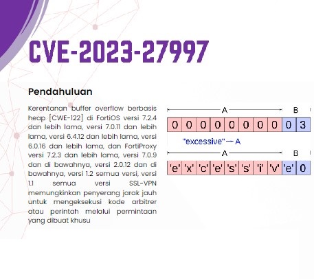 Peringatan Keamanan